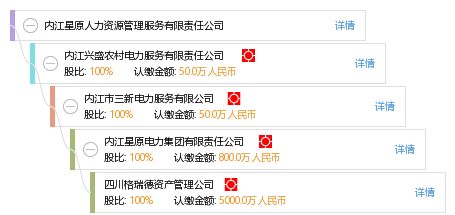 内江星原人力资源管理服务有限责任公司 专业人力资源服务的卓越提供者
