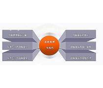 商务咨询与管理 人力资源服务的热卖促销策略