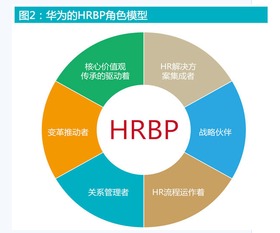 人力资源管理大趋势 数字化与人性化的融合